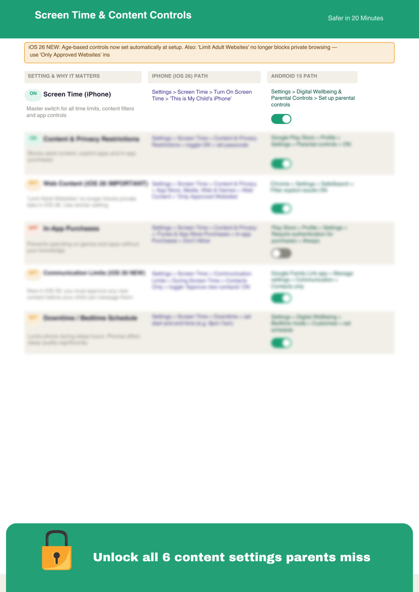 Safer in 20 minutes: The Complete Phone Set-Up Guide